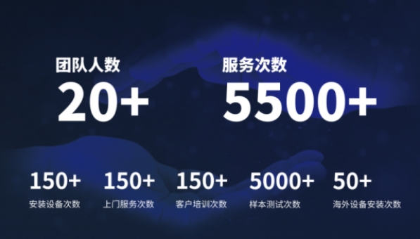 超越客户预期，万象城平台分析售后服务如何做到“精准、高效”？